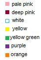 Assignment of colors
